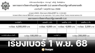 ใบตรวจหวยเรียงเบอร์ 1 พฤศจิกายน 68