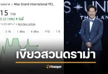 ราคาหุ้น MGI พุ่งเขียว สวนกระแสดราม่า นางงามจักรวาล ณวัฒน์ VS ราอูล