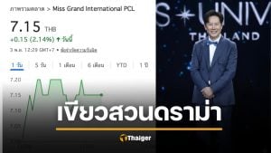 ราคาหุ้น MGI พุ่งเขียว สวนกระแสดราม่า นางงามจักรวาล ณวัฒน์ VS ราอูล