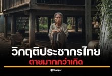 ศูนย์วิจัยกสิกรไทยชี้ โคราช-ขอนแก่น-ร้อยเอ็ด คือฮอตสปอตประชากรติดลบ หลังไทยเข้าสู่ภาวะ &quot;ตายมากกว่าเกิด&quot; ปีที่ 5 เสี่ยงหลุด 66 ล้านคนสิ้นปีนี้