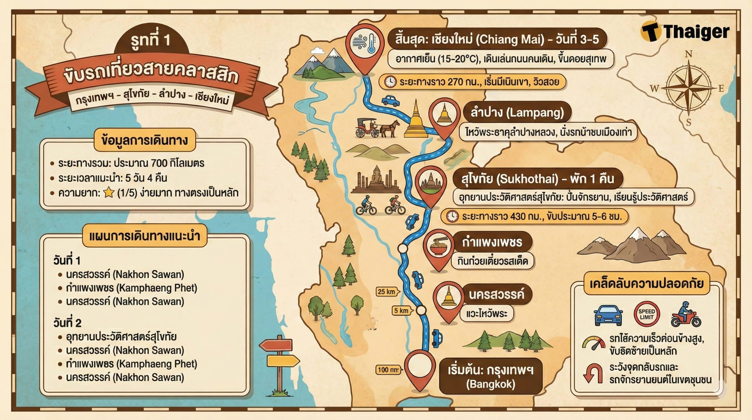 รูทที่ 1 ขับรถเที่ยวสายคลาสสิก กรุงเทพฯ – สุโขทัย – ลำปาง – เชียงใหม่