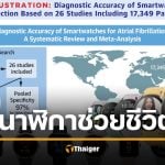 งานวิจัยเผย Smart Watch ตรวจจับโรคหัวใจได้จริง Samsung แม่นยำสุด