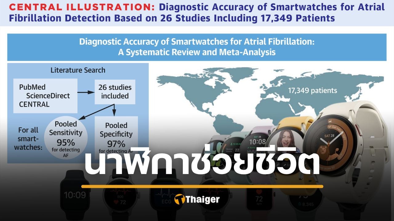 งานวิจัยเผย Smart Watch ตรวจจับโรคหัวใจได้จริง Samsung แม่นยำสุด