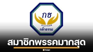 พรรคกล้าธรรม รั้งแชมป์ สมาชิกพรรคมากที่สุด ทะลุ 1.8 แสนคน ทิ้งห่าง ปชน.-พปชร.
