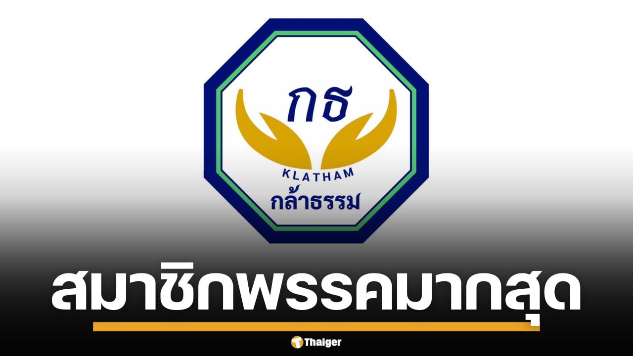 พรรคกล้าธรรม รั้งแชมป์ สมาชิกพรรคมากที่สุด ทะลุ 1.8 แสนคน ทิ้งห่าง ปชน.-พปชร.