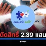 ปลัดคลังชี้ ผู้ได้รับสิทธิ คนละครึ่งพลัส จำนวน 239,731 ราย ไม่ใช้จ่ายตามกำหนด ถูกดึงสิทธิคืนไปเปิดเฟส 2 ด้านยอดใช้จ่ายรวมทะลุ 3.1 หมื่นล้านบาท