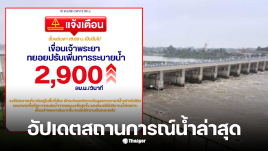 สถานการณ์น้ำเขื่อนเจ้าพระยาวันนี้ 10 พฤศจิกายน