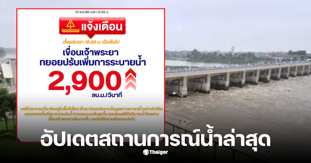 สถานการณ์น้ำเขื่อนเจ้าพระยาวันนี้ 10 พฤศจิกายน