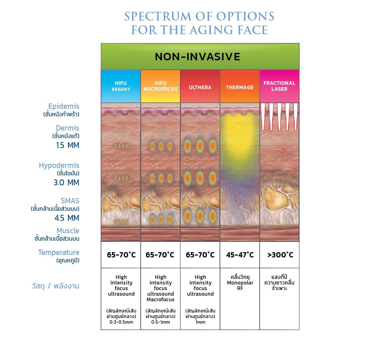 Thermage vs Ulthera vs Hifu
