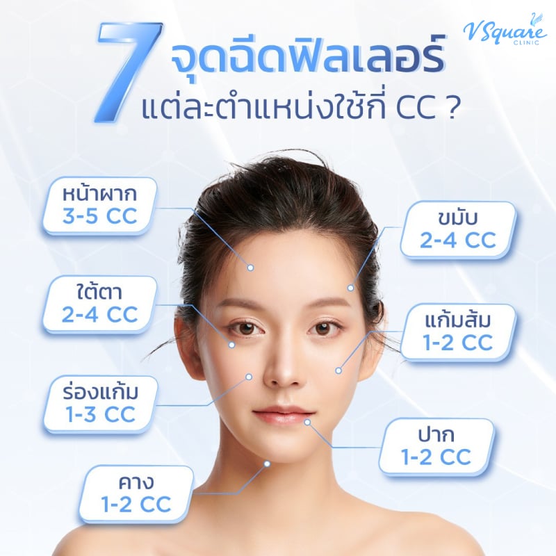 ฉีดฟิลเลอร์ขมับ ใช้กี่ CC