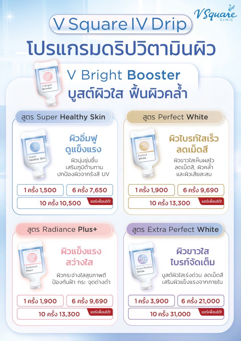 ราคาดริปผิวขาว