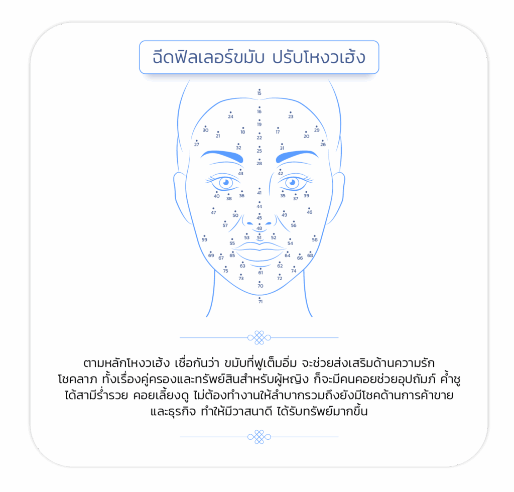 โหงวเฮ้งขมับ