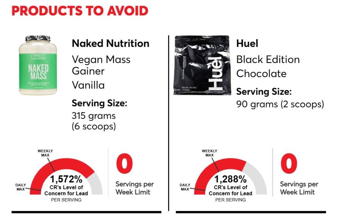 naked nutrition แบรนด์ผลิตภัณฑ์เสริมอาหารที่มุ่งเน้นความโปร่งใส