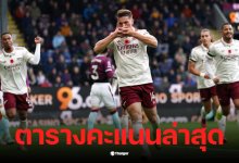 premier league table today top 10