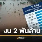 สงขลา ติดอันดับ 4 ได้งบบริหารจัดการน้ำมากสุด ปี 2568 กว่า 2.3 พันล้านบาท