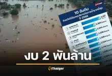 สงขลา ติดอันดับ 4 ได้งบบริหารจัดการน้ำมากสุด ปี 2568 กว่า 2.3 พันล้านบาท