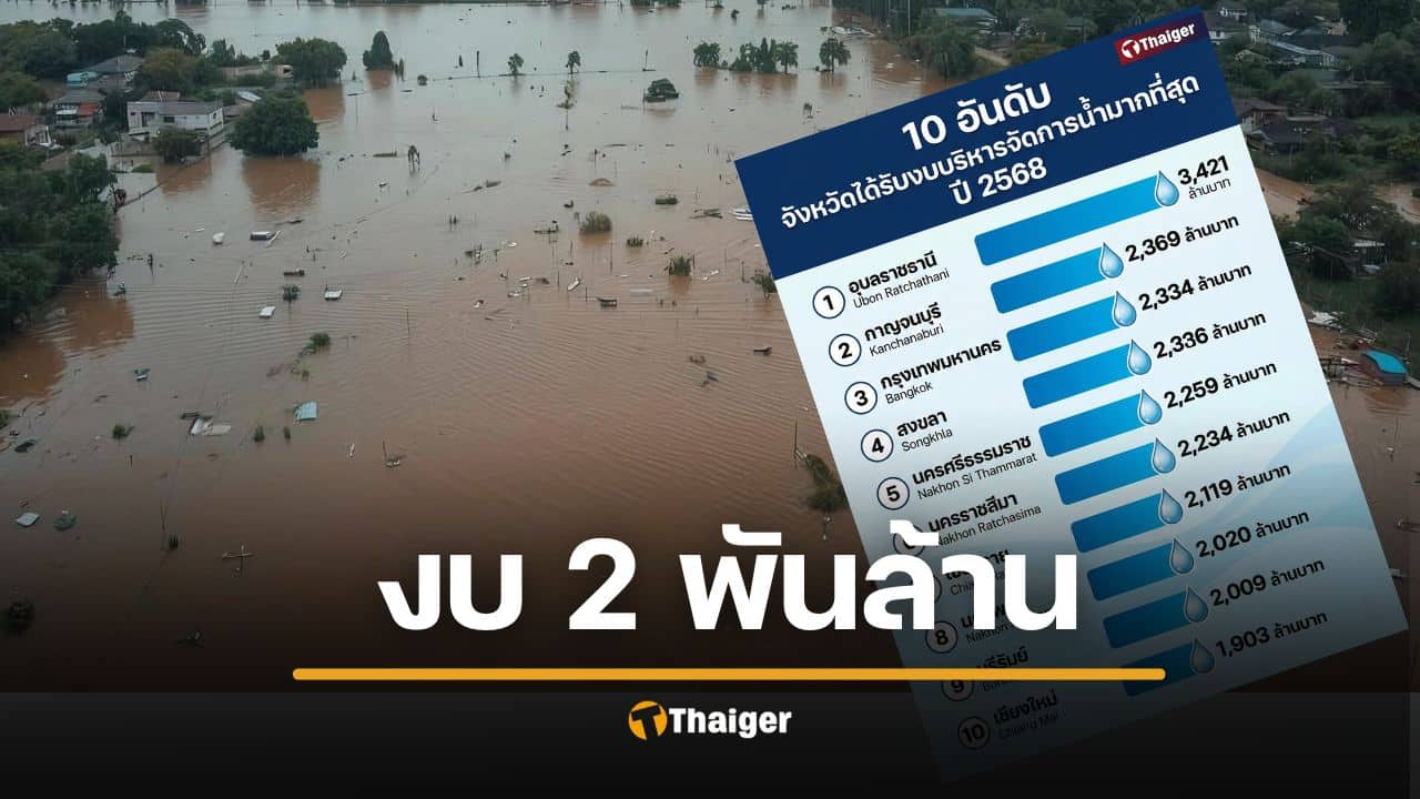 สงขลา ติดอันดับ 4 ได้งบบริหารจัดการน้ำมากสุด ปี 2568 กว่า 2.3 พันล้านบาท