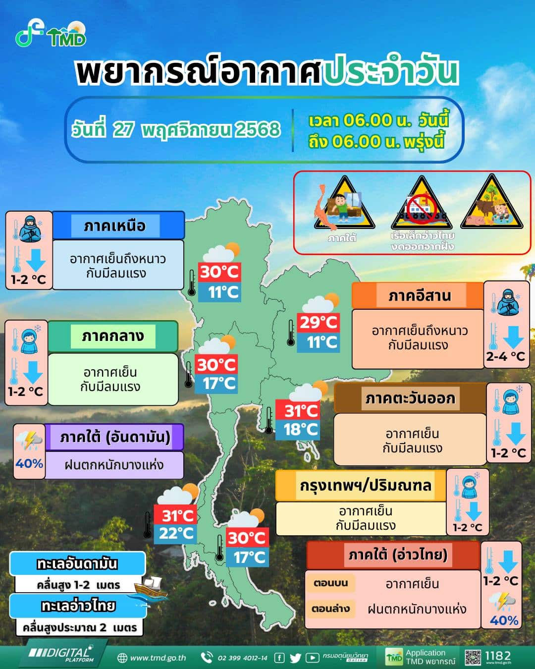 กรมอุตุฯ เตือน 6 จังหวัดภาคใต้ ฝนตกหนัก ระวังน้ำท่วมฉับพลัน-น้ำป่าไหลหลาก