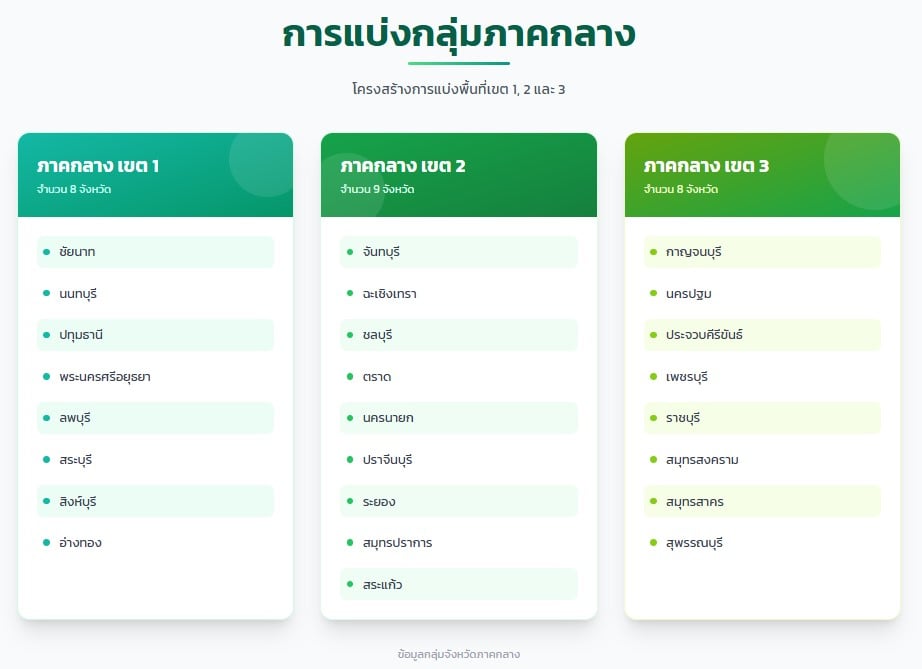 การสอบสัมภาษณ์ภาค ค. จะจัดขึ้นระหว่างวันที่ 5 ถึง 7 มกราคม 2569.