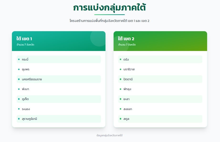 วันที่ 7 ธันวาคม 2568 เป็นวันสอบภาค ก. และ ข. สำหรับสอบท้องถิ่น 68.