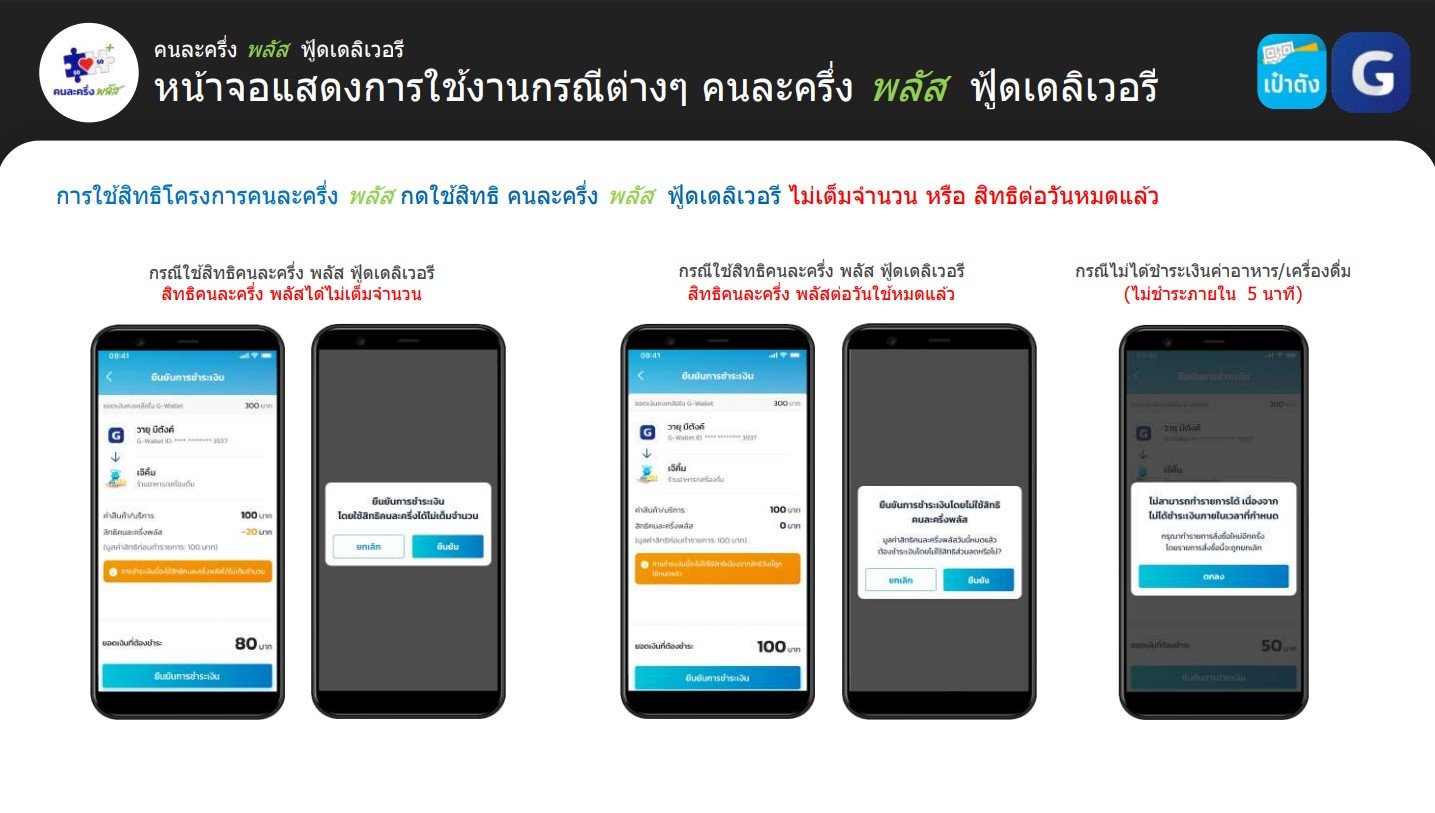 คนละครึ่งพลัส เดลิเวอรี่ ขึ้นข้อความนี้ หมายถึงอะไร