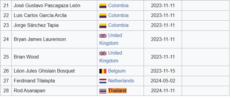 ทหารไทยในสงครามเกาหลีได้รับฉายา 'พยัคฆ์น้อย'