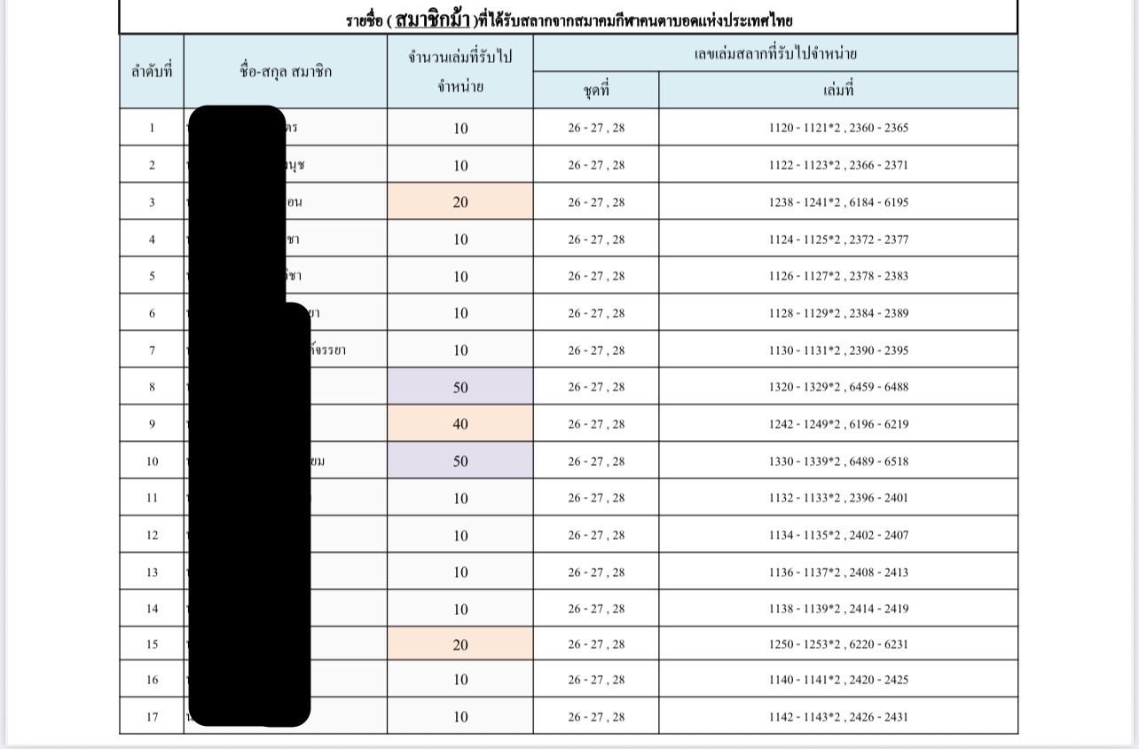 รายชื่อตัวแทนม้า ฮุบโควตาสลาก จามสมาคมคนตาบอด