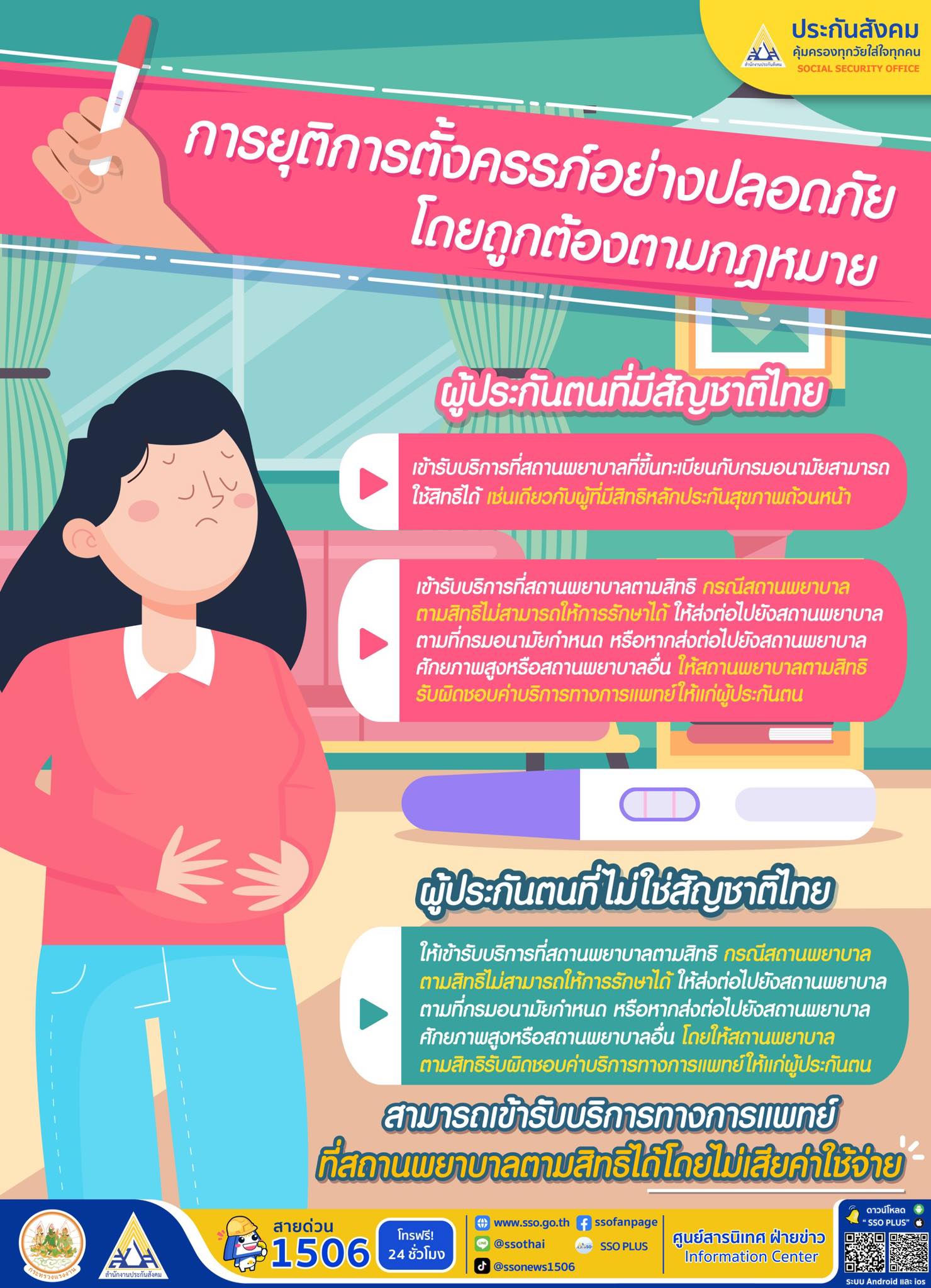 ประกันสังคมให้สิทธิรักษา ท้องไม่พร้อม ยุติการตั้งครรภ์ได้อย่างปลอดภัย