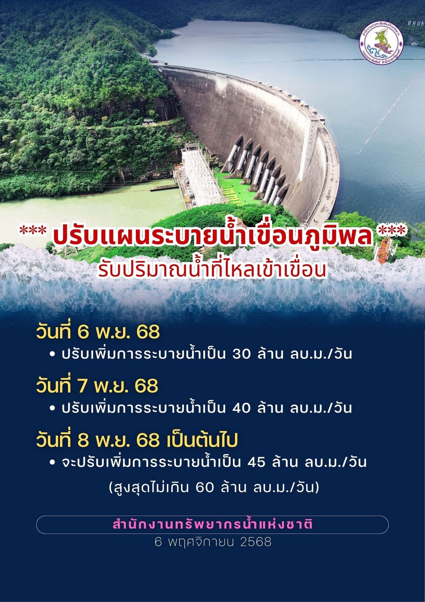 ปรับแผนระบายน้ำเขื่อนภูมิพล