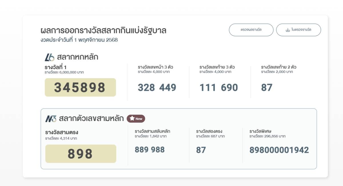 ผลสลากกินแบ่ง 1 พ.ย.2568