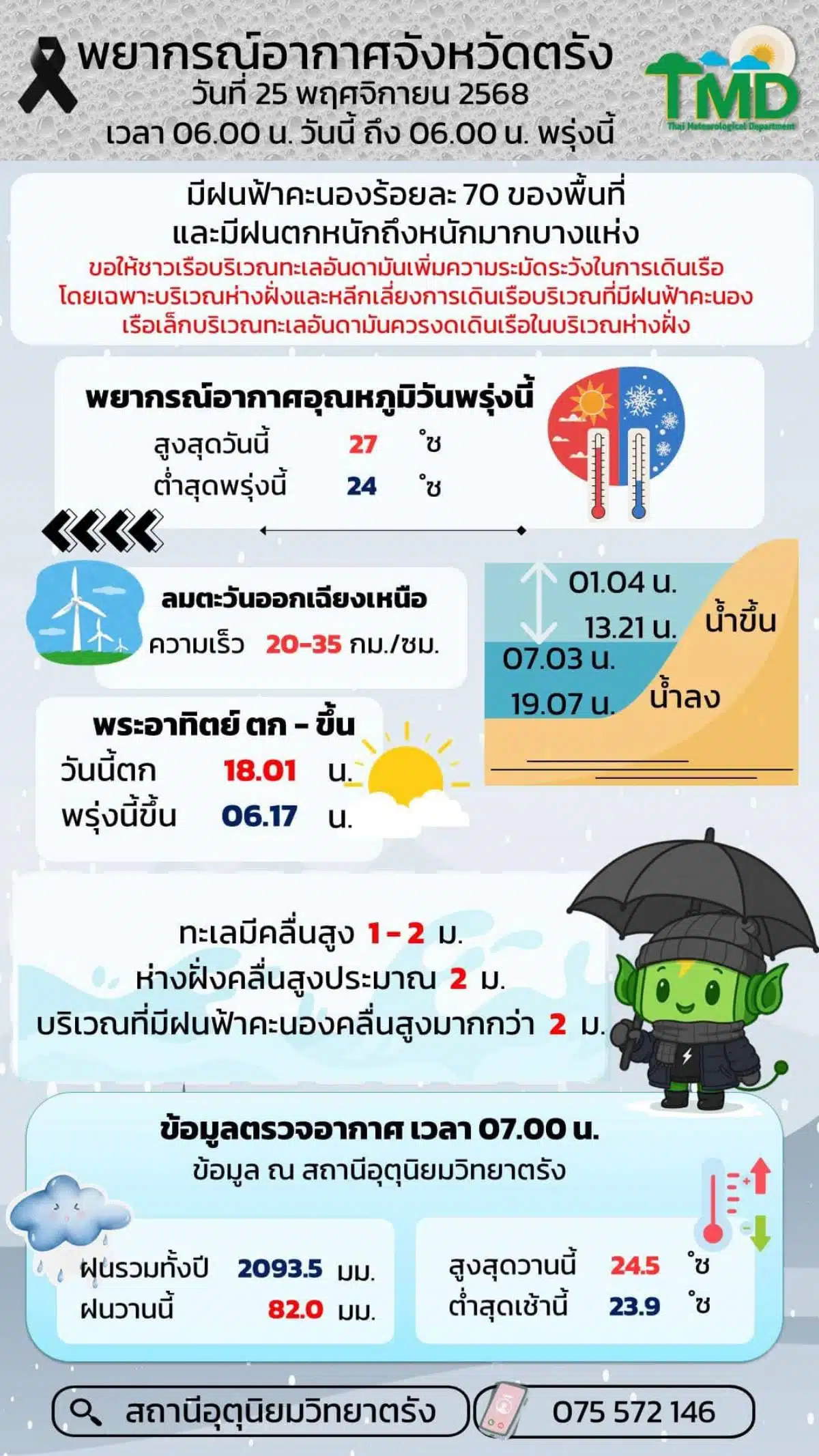 พยากรณ์อากาศจังหวัดตรัง