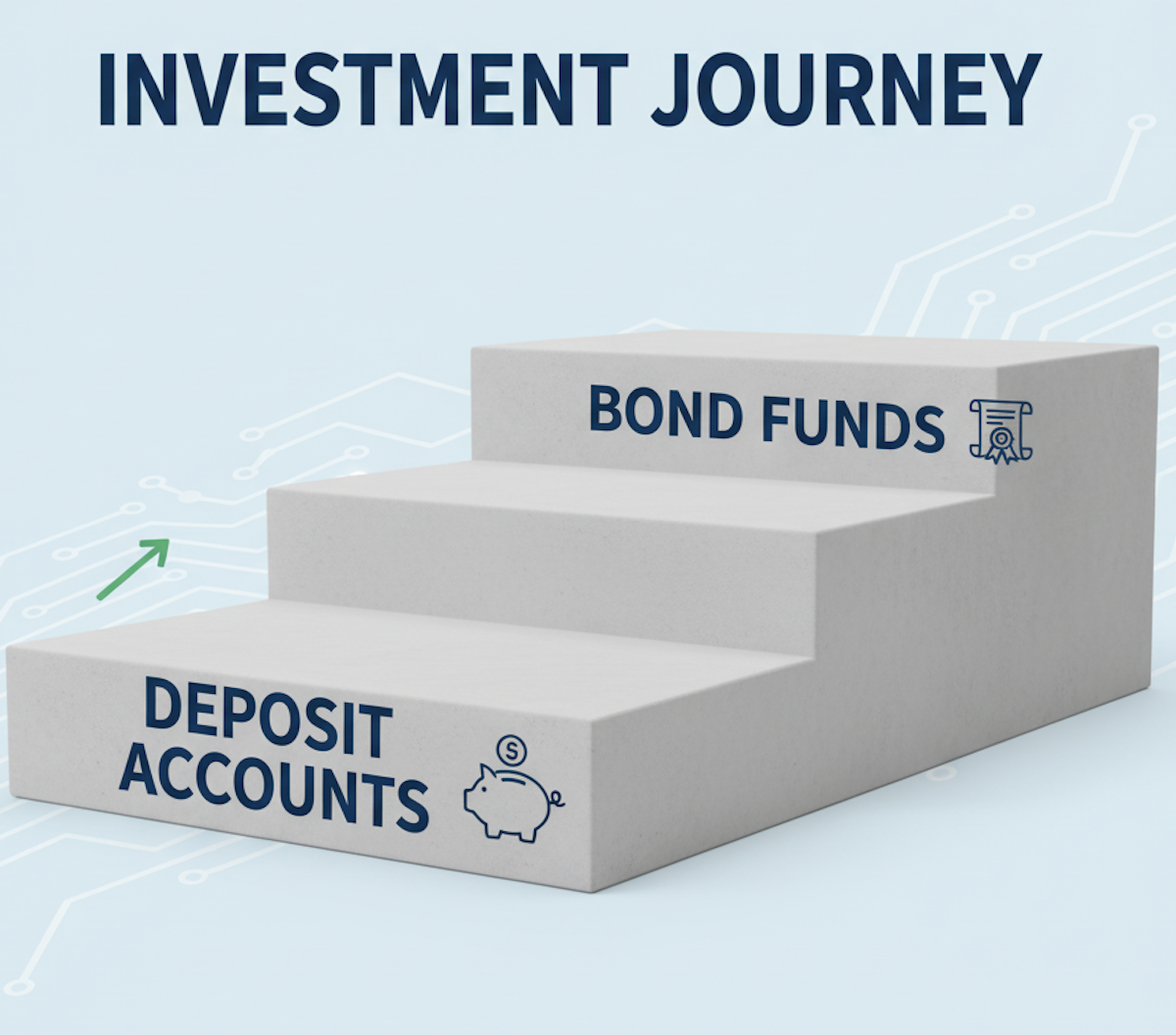 บันไดลงทุนตราสารหนี้