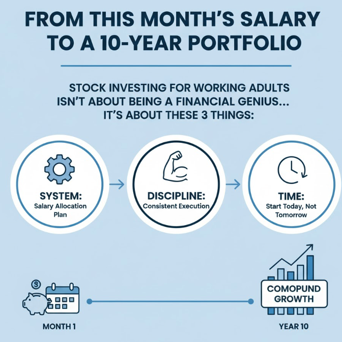 จากเงินเดือนเดือนนี้ สู่พอร์ต 10 ปีข้างหน้า