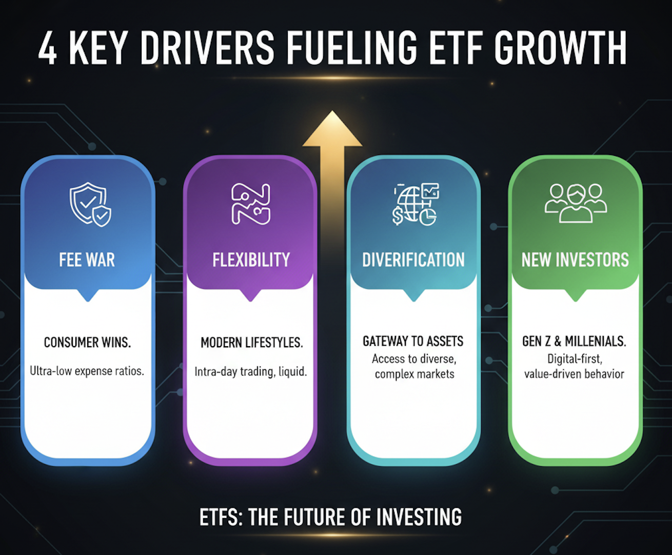 ETF คืออะไร? ทำไมปี 2025 นักลงทุนทั่วโลกหันมาใช้ แทนการเลือกหุ้นทีละตัว