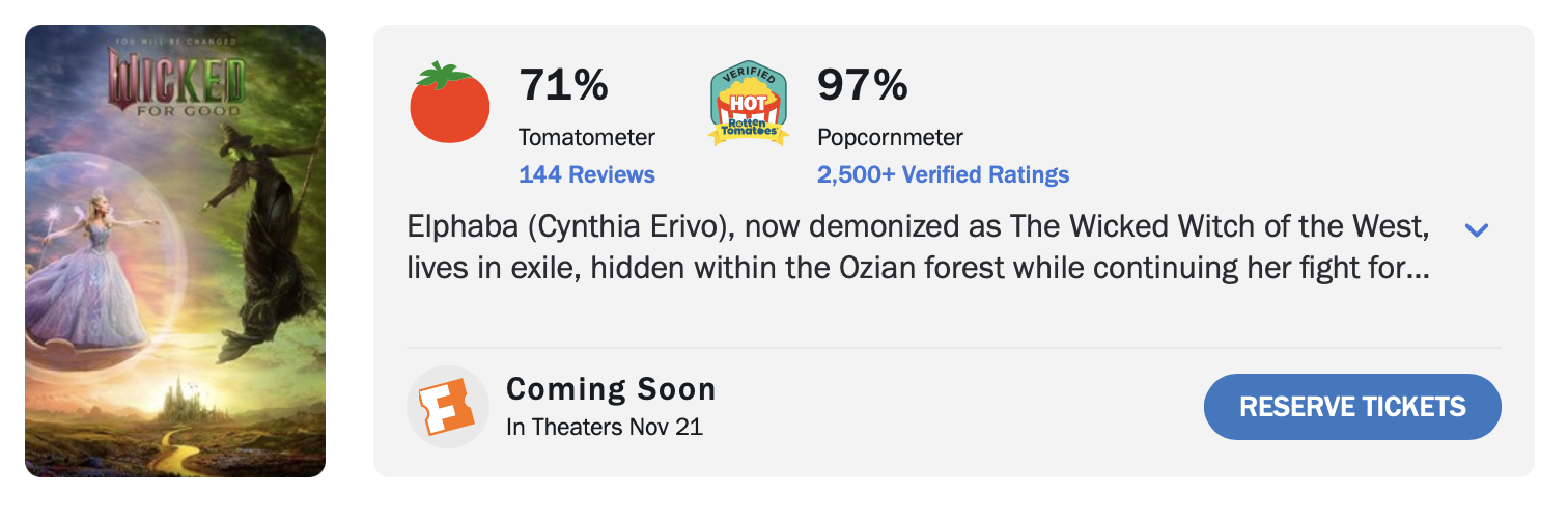 คะแนนรีวิว Rotten Tomatoes นักวิจารณ์ 74% คนดู 98%