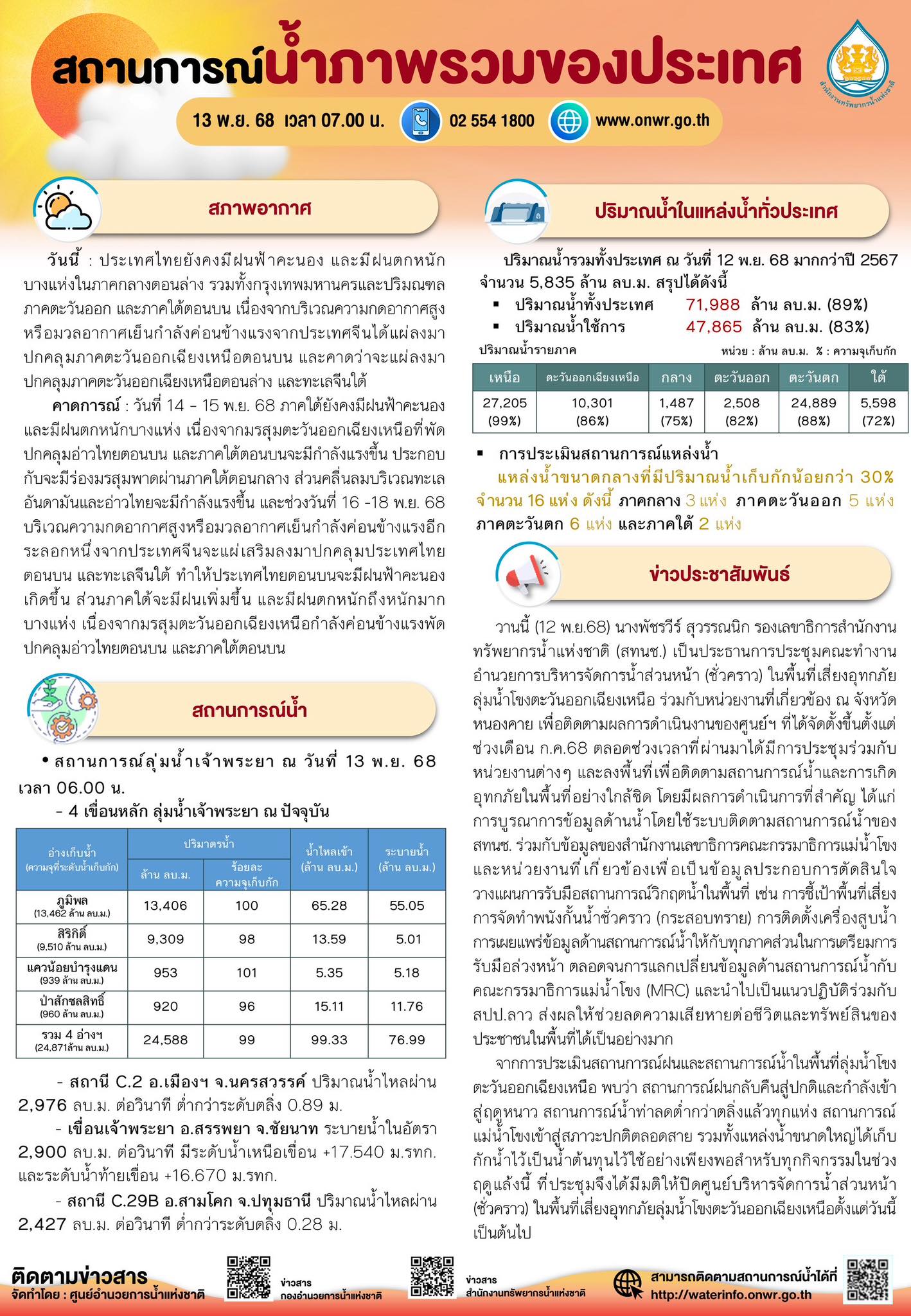เขื่อนภูมิพลต้องเร่งระบายน้ำเพื่อป้องกันอันตราย