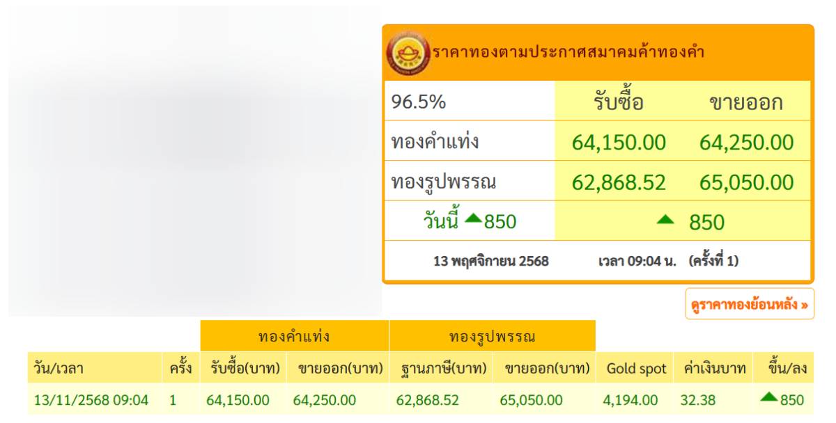 ราคาทองวันนี้ 13 พฤศจิกายน 2568