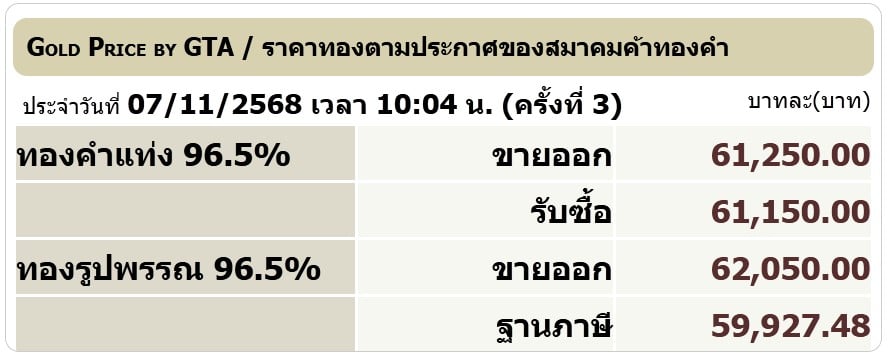 ราคาทองวันนี้ 7 พ.ย. 68