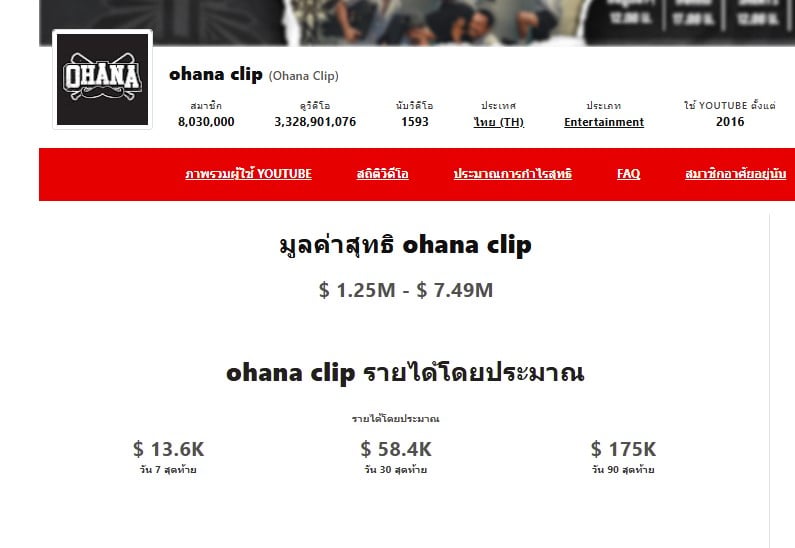 ภาพแสดงการเข้าชมวิดีโอของ Ohana Clip รวมกว่า 3.3 พันล้านครั้ง