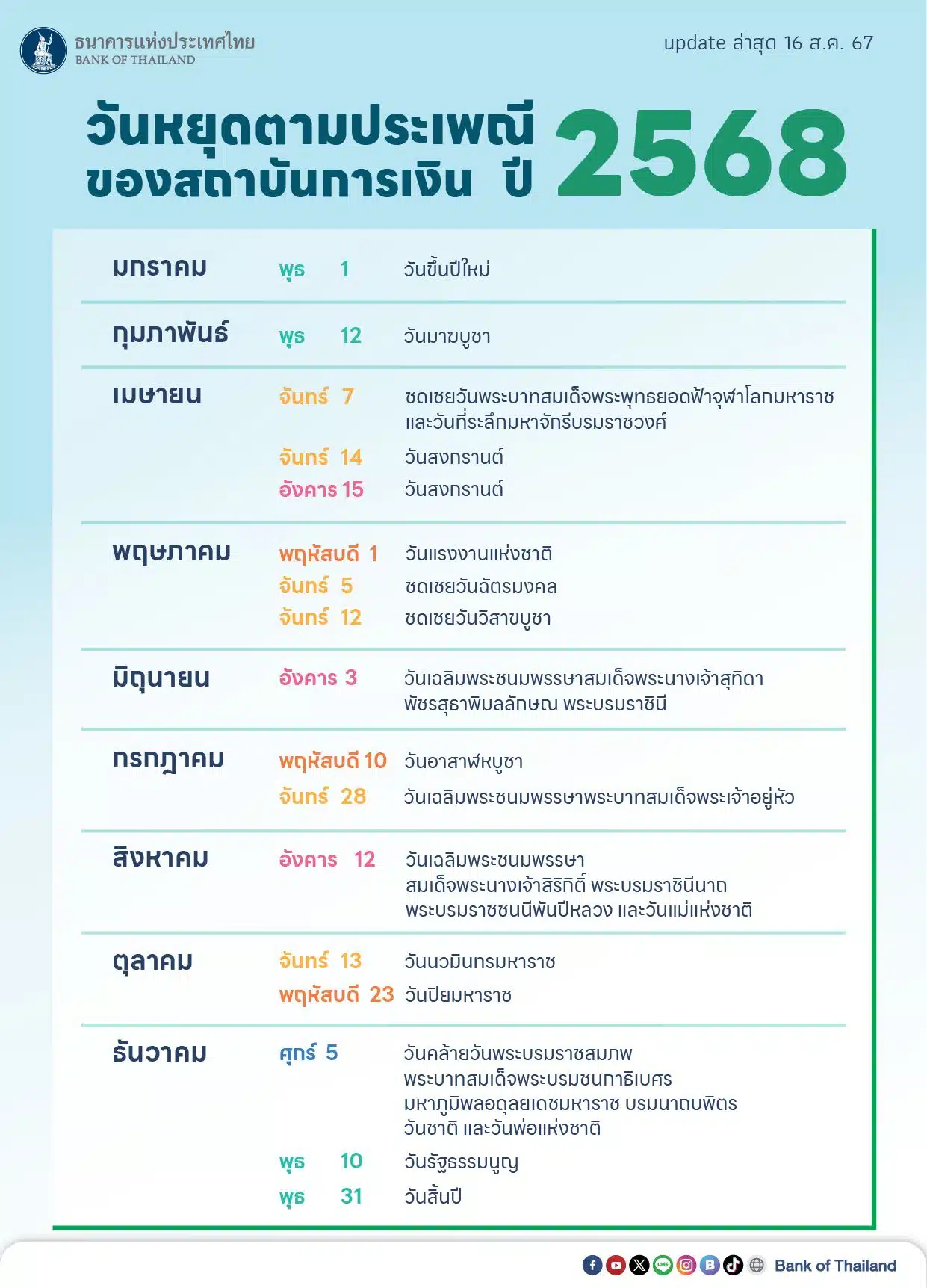 วันหยุดธนาคาร เดือนธันวาคม 2568