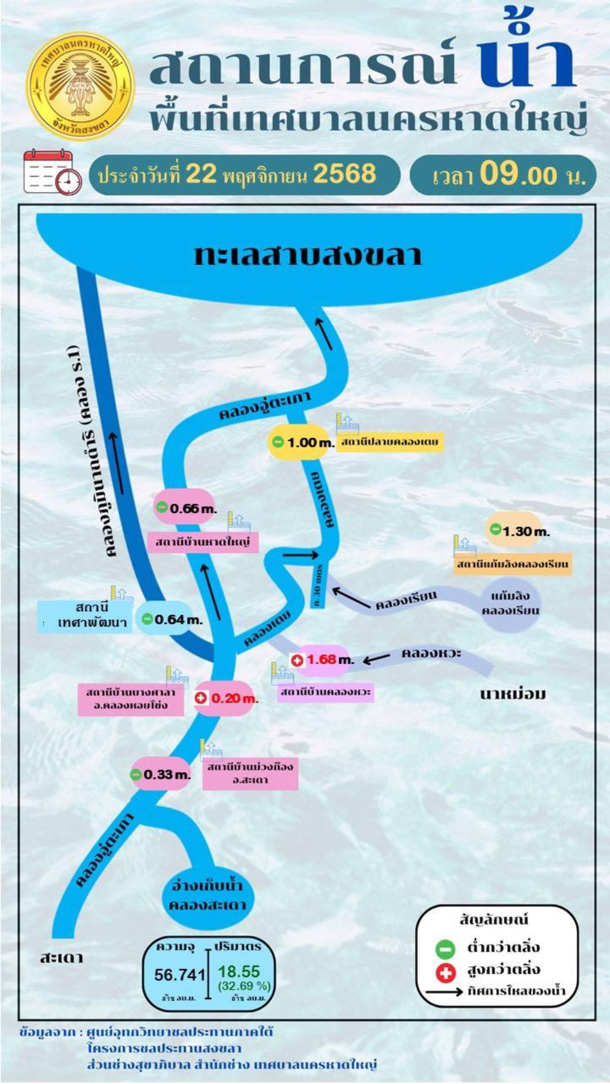 สถานการณ์น้ำพื้นที่เทศบาลนครหาดใหญ่ (1) PR.HatyaiCity