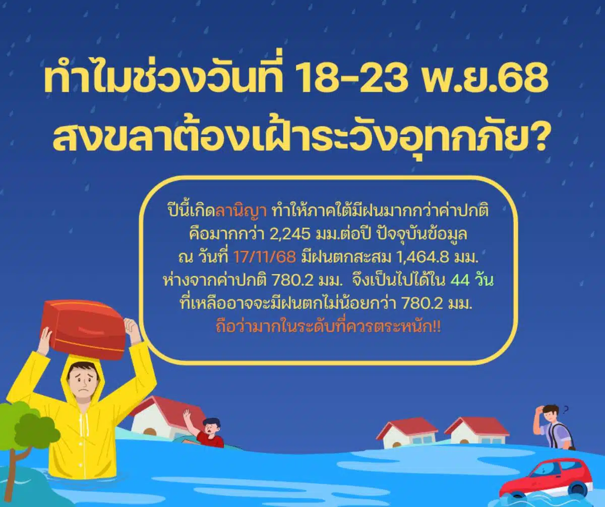 หาดใหญ่ระวังฝนช่วงพฤศจิกายน