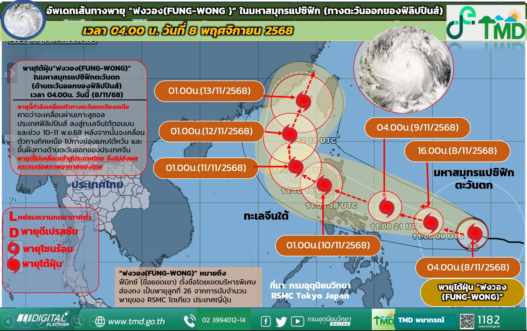 อัปเดตเส้นทาง พายุไต้ฝุ่นฟงวอง กรมอุตุฯ เผยทิศทางการเคลื่อนตัว ยันไม่กระทบไทย-1