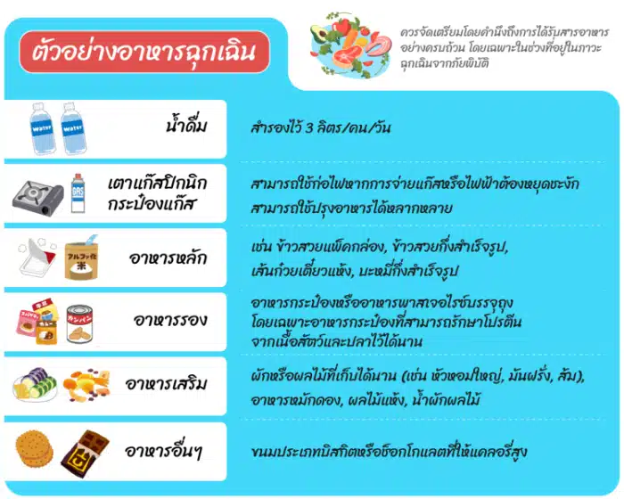 อาหารฉุกเฉิน