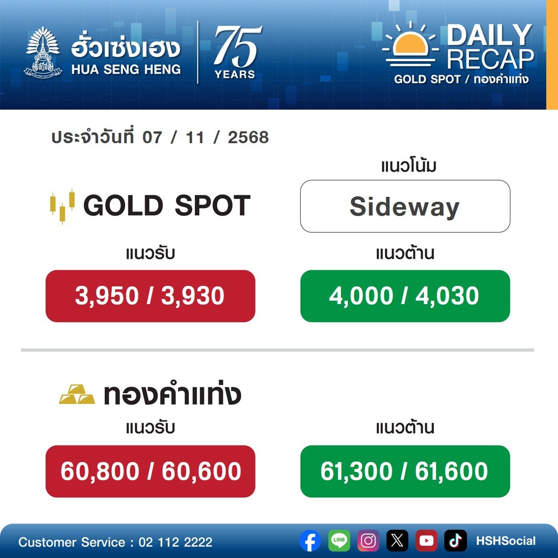 วิเคราะห์แนวโน้มราคาทองคำ