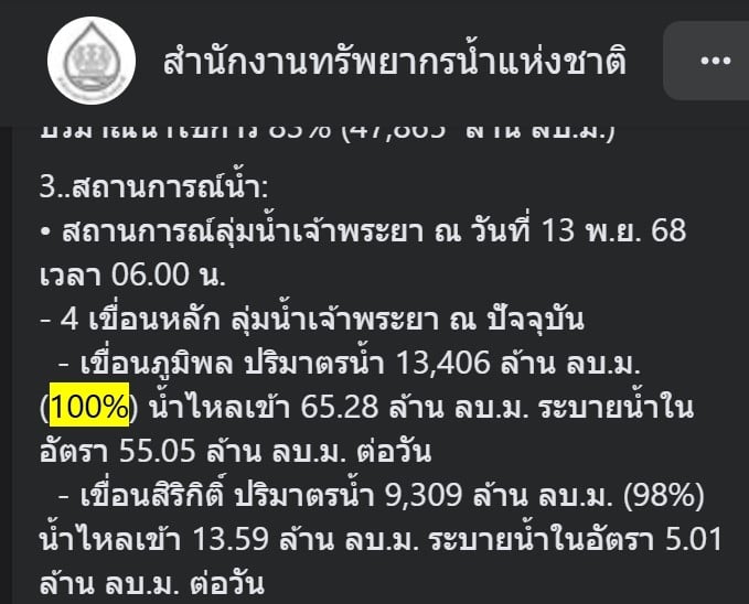 เขื่อนภูมิพลเป็นเขื่อนหลักที่มีความสำคัญต่อการบริหารน้ำ