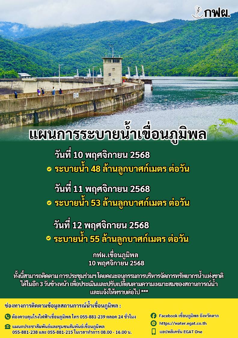 แผนระบายน้ำ เขื่อนภูมิพล