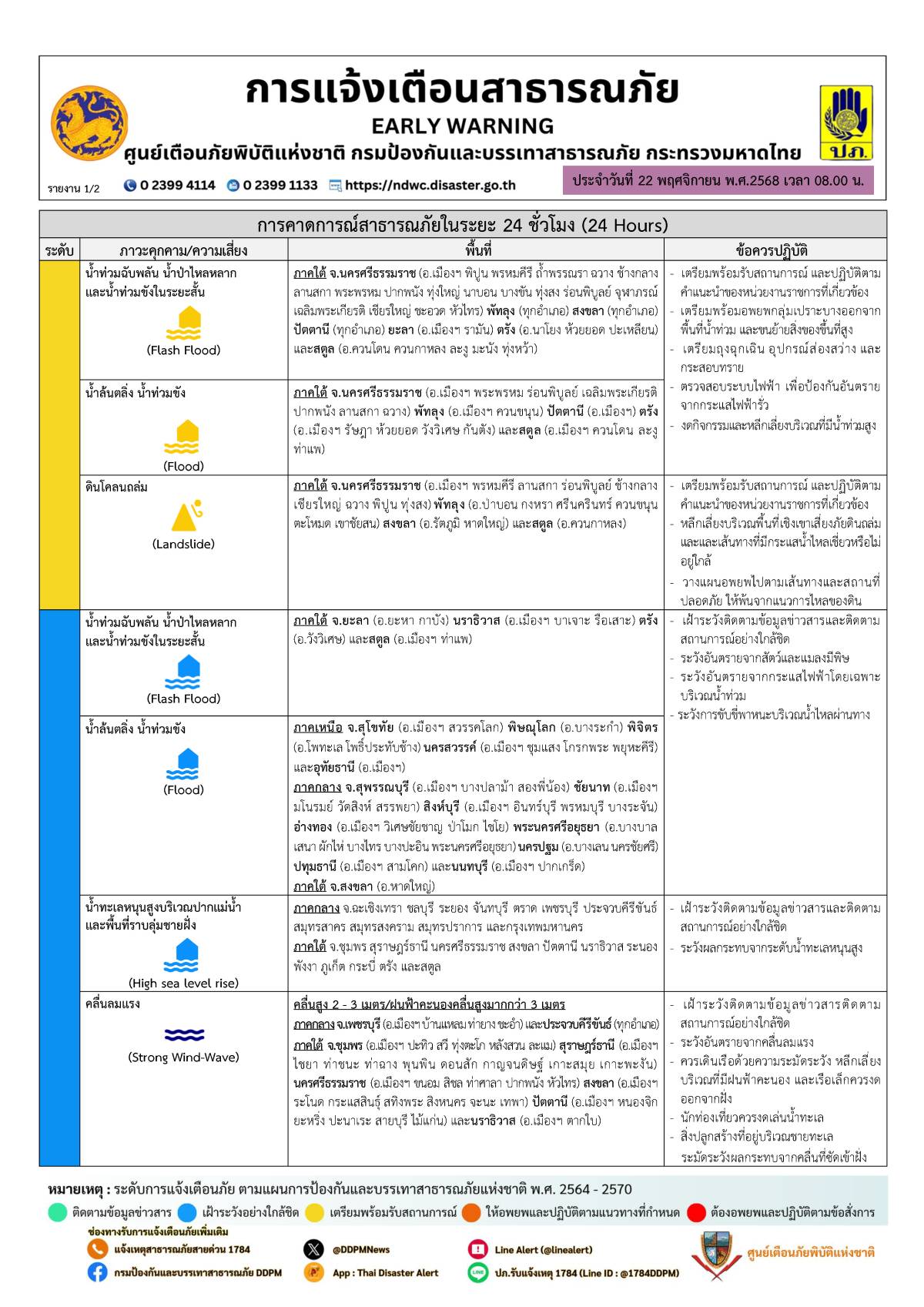 เช็กพื้นที่น้ำท่วม 22 พฤศจิกายน 2568