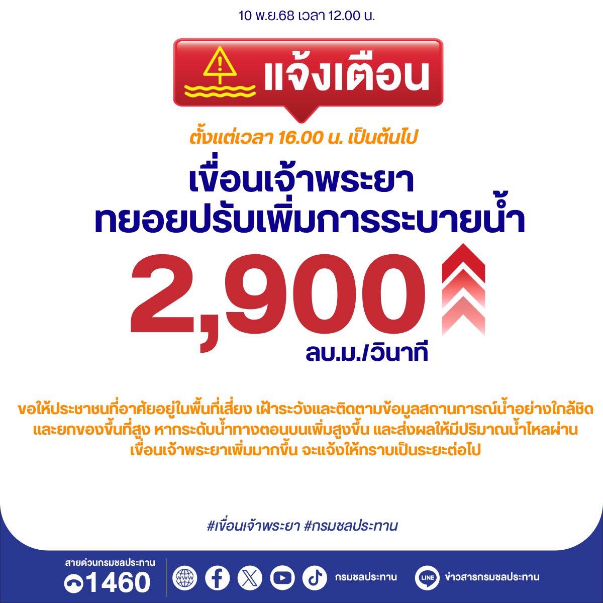 กรมชลประทาน