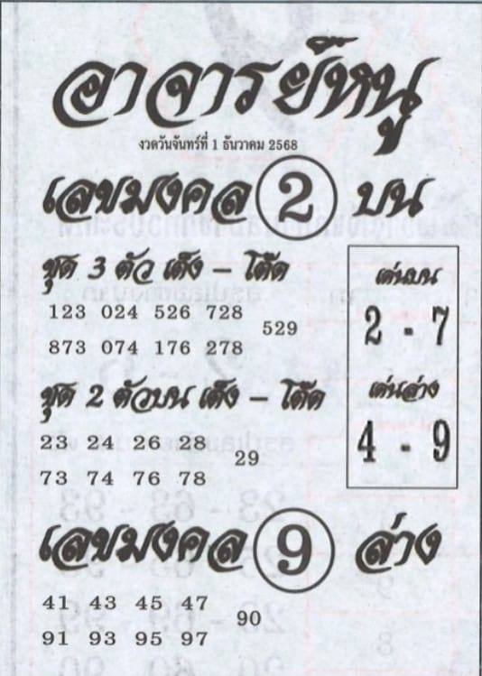 เลขเด็ด อาจารย์หนู 1 12 68